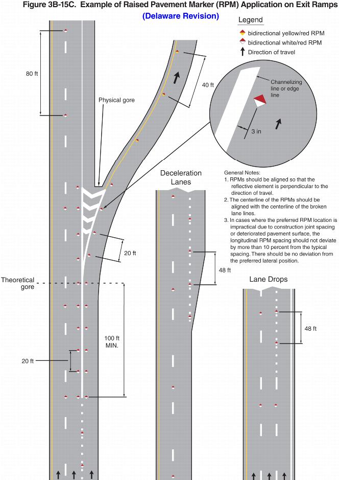 Types of Highway Line Markings